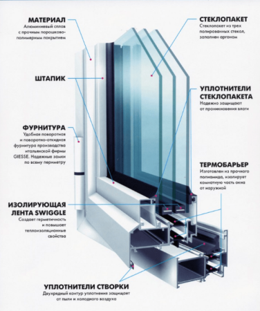 scale_1200 Преимущества алюминиевых окон